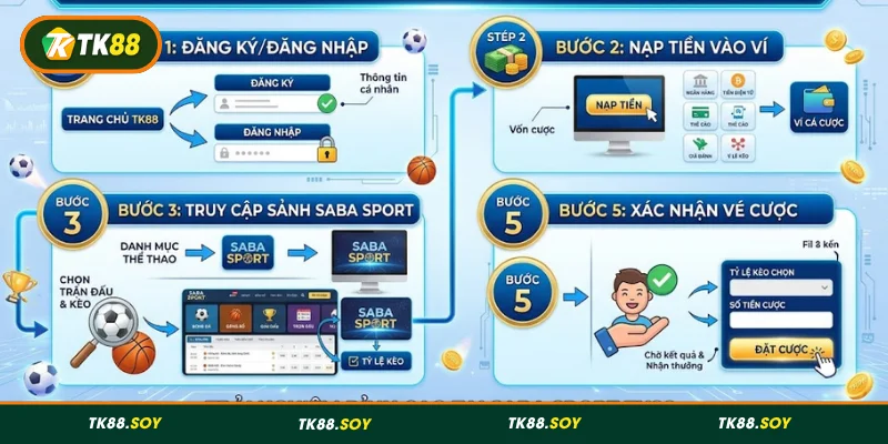 Cách tham gia Saba Sport tại TK88