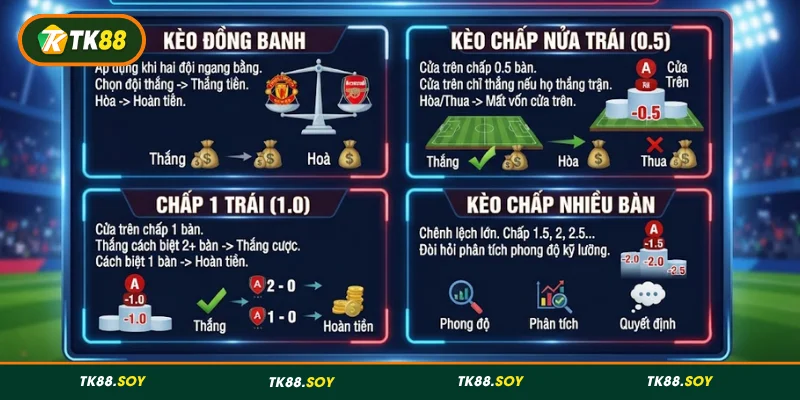 Cập nhật tỷ lệ kèo Handicap phổ biến tại TK88