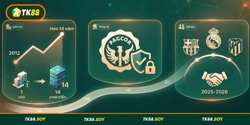 Đôi nét về thương hiệu TK88
