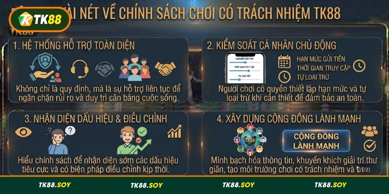 Giới thiệu chính sách chơi có trách nhiệm TK88