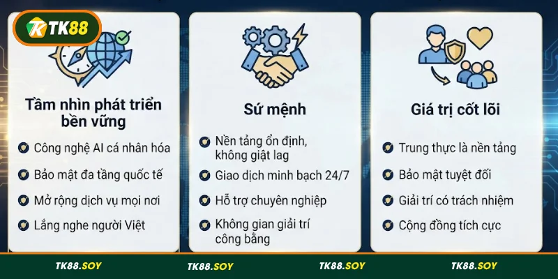 Giới thiệu TK88 cùng giá trị cốt lõi và sứ mệnh
