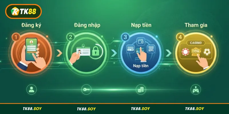 Hướng dẫn thao tác trên TK88 từ A–Z
