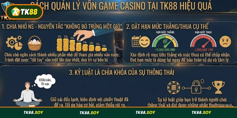 Phương pháp quản lý vốn khi cược Casino TK88