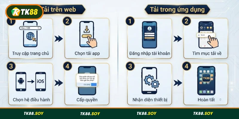 Quy trình tải app TK88 và cài đặt thành công