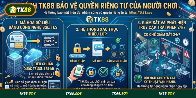 Quyền riêng tư của người chơi được TK88 bảo vệ
