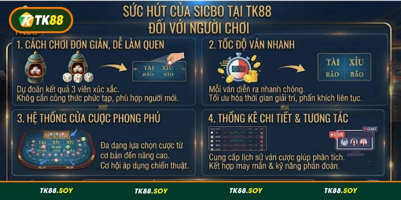 Sức hút của Sicbo tại TK88 đối với người chơi