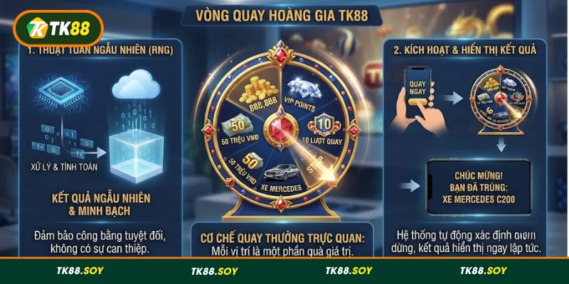 Tìm hiểu cách hoạt động Vòng Quay Hoàng Gia TK88