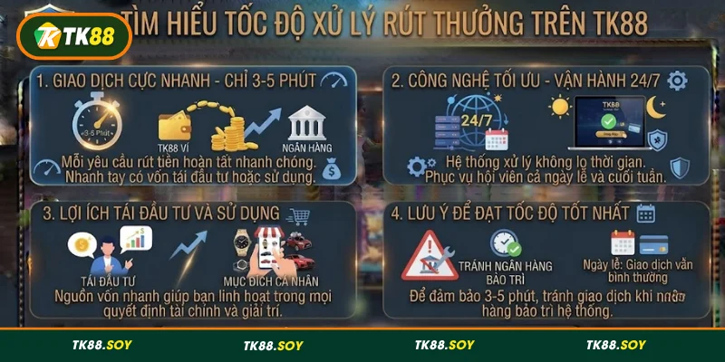 Tốc độ xử lý rút tiền tại TK88 chỉ 3 - 5 phút