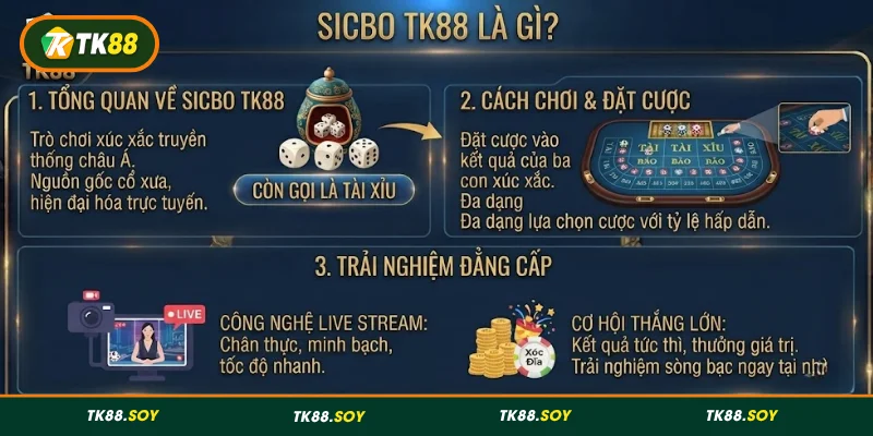 Tổng quan về Sicbo TK88